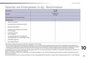 Peugeot-508-Handbuch page 239 min