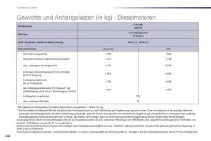 Peugeot-508-Handbuch page 246 min