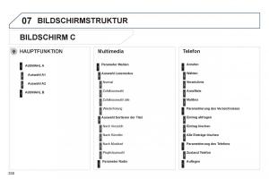 Peugeot-508-Handbuch page 332 min