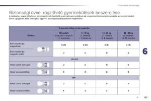 Peugeot-508-Kezelesi-utmutato page 159 min