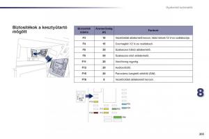 Peugeot-508-Kezelesi-utmutato page 205 min