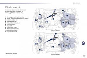 Peugeot-508-Kezelesi-utmutato page 225 min