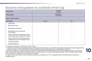 Peugeot-508-Kezelesi-utmutato page 239 min