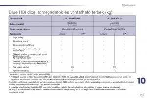 Peugeot-508-Kezelesi-utmutato page 247 min