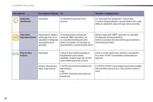 Peugeot-508-Kezelesi-utmutato page 28 min