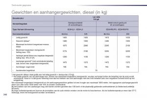 Peugeot-508-handleiding page 244 min