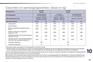 Peugeot-508-handleiding page 245 min