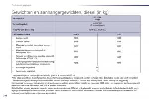 Peugeot-508-handleiding page 246 min