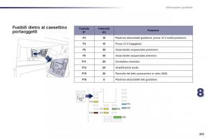 Peugeot-508-manuale-del-proprietario page 205 min