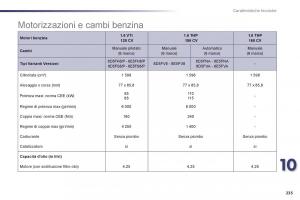 Peugeot-508-manuale-del-proprietario page 237 min