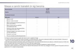 Peugeot-508-manuale-del-proprietario page 239 min