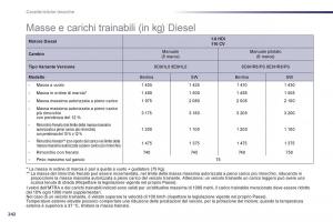 Peugeot-508-manuale-del-proprietario page 244 min