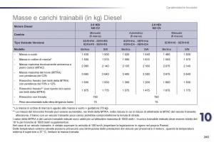 Peugeot-508-manuale-del-proprietario page 245 min