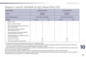 Peugeot-508-manuale-del-proprietario page 247 min