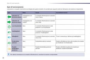 Peugeot-508-manuale-del-proprietario page 26 min