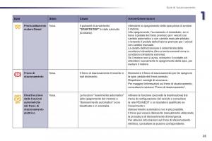 Peugeot-508-manuale-del-proprietario page 27 min