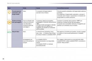 Peugeot-508-manuale-del-proprietario page 28 min