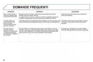 Peugeot-508-manuale-del-proprietario page 308 min