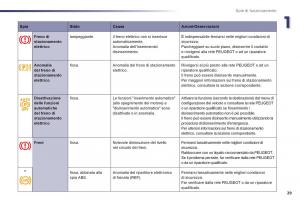 Peugeot-508-manuale-del-proprietario page 31 min