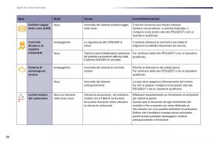 Peugeot-508-manuale-del-proprietario page 32 min