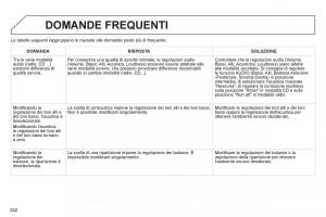 Peugeot-508-manuale-del-proprietario page 334 min