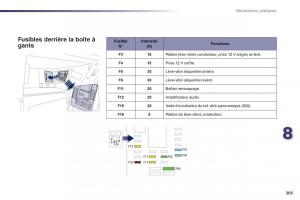 Peugeot-508-manuel-du-proprietaire page 205 min