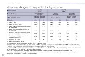 Peugeot-508-manuel-du-proprietaire page 238 min