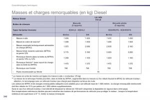 Peugeot-508-manuel-du-proprietaire page 244 min