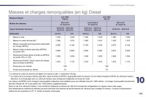 Peugeot-508-manuel-du-proprietaire page 245 min