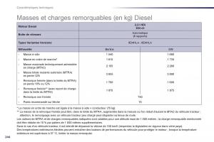 Peugeot-508-manuel-du-proprietaire page 246 min