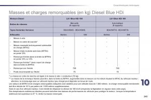 Peugeot-508-manuel-du-proprietaire page 247 min