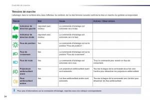 Peugeot-508-manuel-du-proprietaire page 26 min