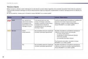 Peugeot-508-manuel-du-proprietaire page 30 min