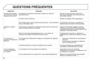 Peugeot-508-manuel-du-proprietaire page 304 min