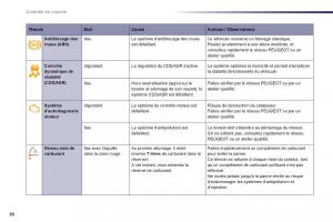 Peugeot-508-manuel-du-proprietaire page 32 min