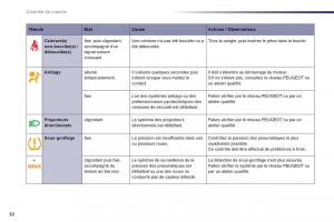 Peugeot-508-manuel-du-proprietaire page 34 min