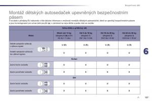 Peugeot-508-navod-k-obsludze page 159 min