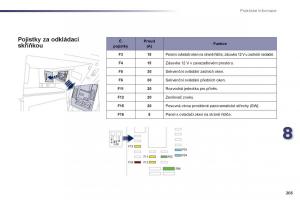 Peugeot-508-navod-k-obsludze page 205 min