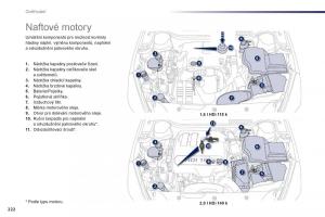 Peugeot-508-navod-k-obsludze page 224 min