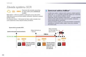 Peugeot-508-navod-k-obsludze page 234 min