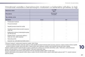 Peugeot-508-navod-k-obsludze page 239 min