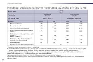 Peugeot-508-navod-k-obsludze page 244 min