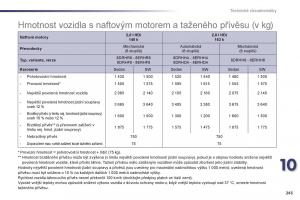 Peugeot-508-navod-k-obsludze page 245 min