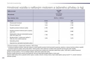 Peugeot-508-navod-k-obsludze page 246 min