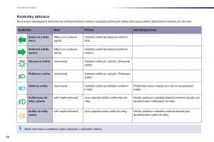 Peugeot-508-navod-k-obsludze page 26 min