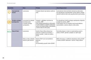 Peugeot-508-navod-k-obsludze page 28 min