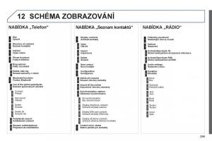 Peugeot-508-navod-k-obsludze page 301 min