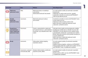 Peugeot-508-navod-k-obsludze page 31 min