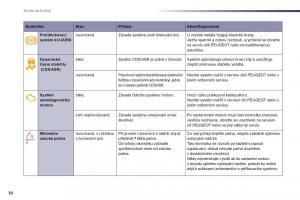 Peugeot-508-navod-k-obsludze page 32 min