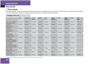 Mercedes-Benz-S-Class-W220-instrukcja-obslugi page 372 min